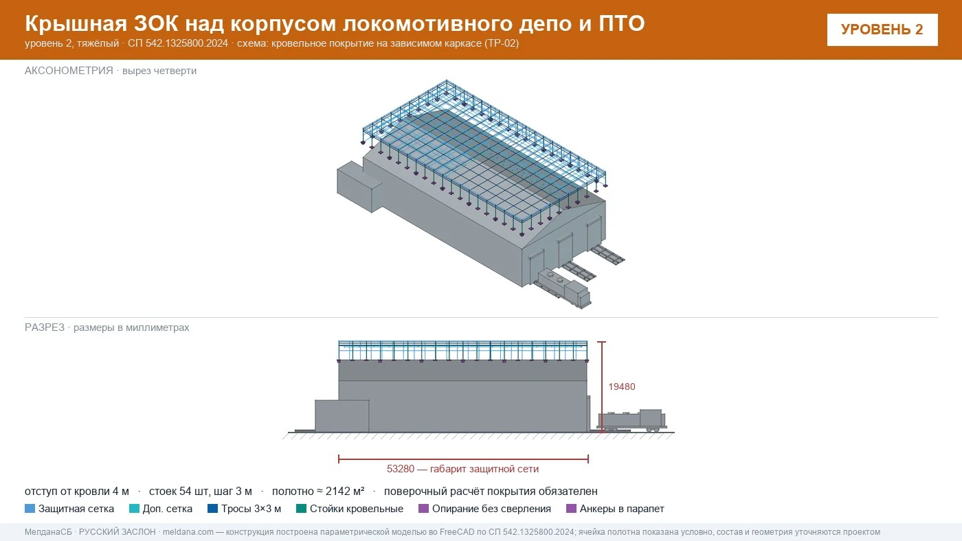 Защита депо и ПТО от БПЛА — крышная ЗОК по СП 542 в Геленджике