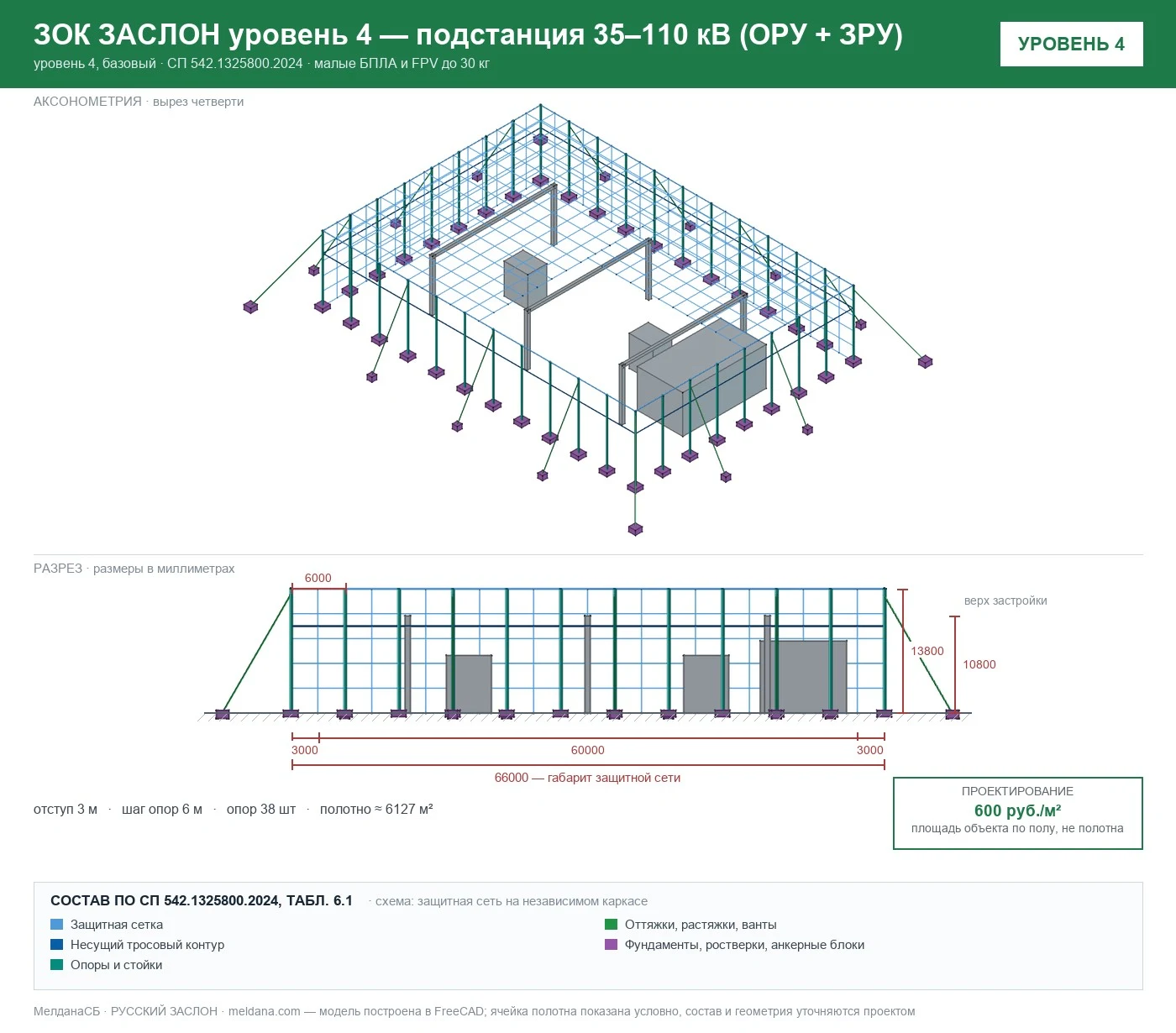ЗОК ЗАСЛОН уровень 4 — подстанция 35–110 кВ (ОРУ + ЗРУ) 