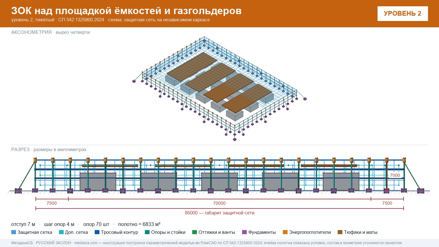 Защита кислородной станции и баллонов больницы от дронов в Геленджике