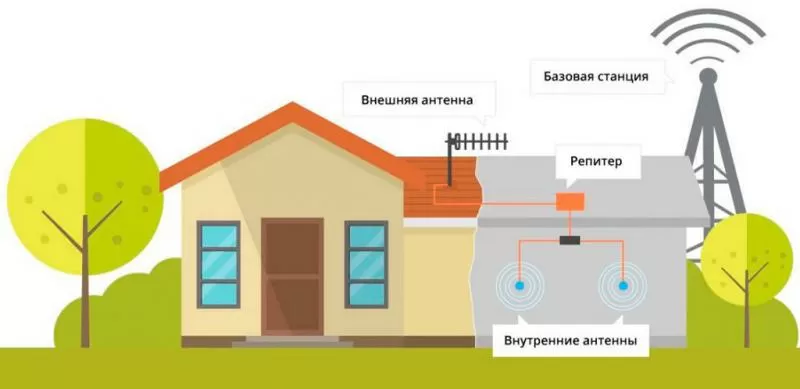 Усиление интернета на даче в Геленджике и области 