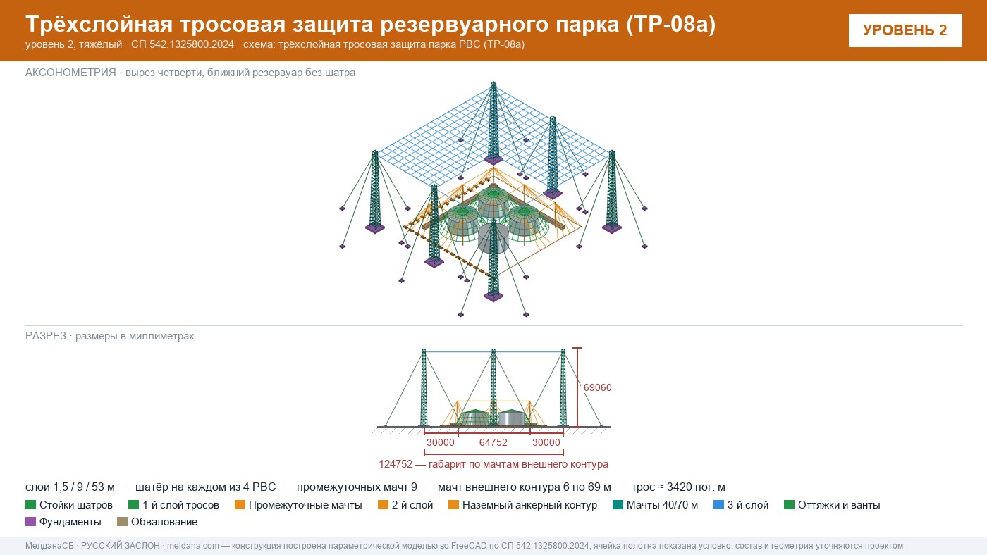 Антидроновая защита резервуарных парков (РВС) под ключ в Геленджике — ЗОК ЗАСЛОН по СП 542 