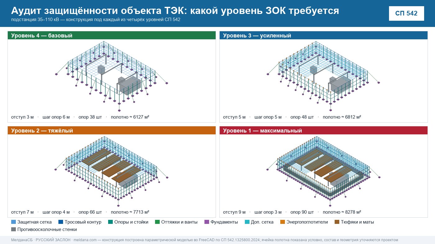 Аудит защищённости объекта ТЭК от ударов БПЛА в Геленджике 