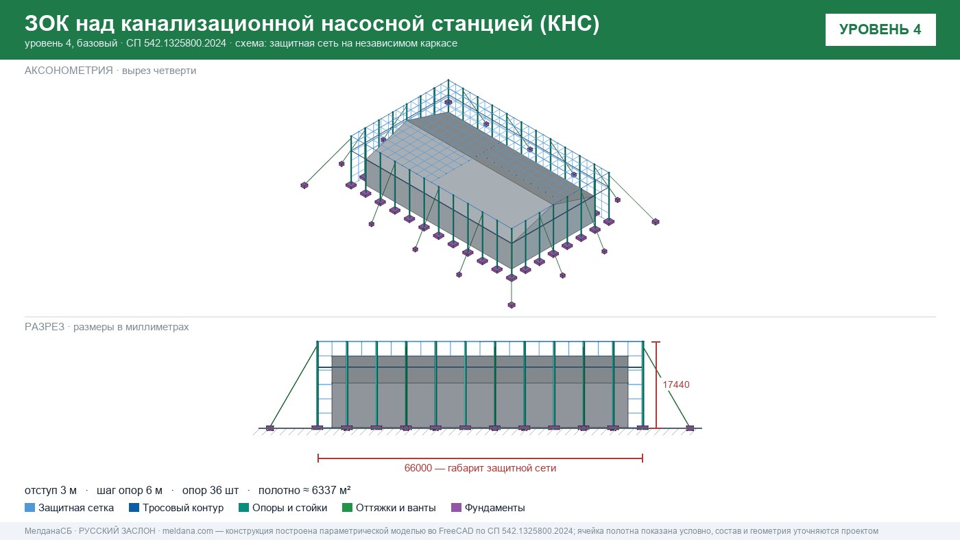 Защита канализационной насосной станции (КНС) от БПЛА в Геленджике — ЗОК ЗАСЛОН