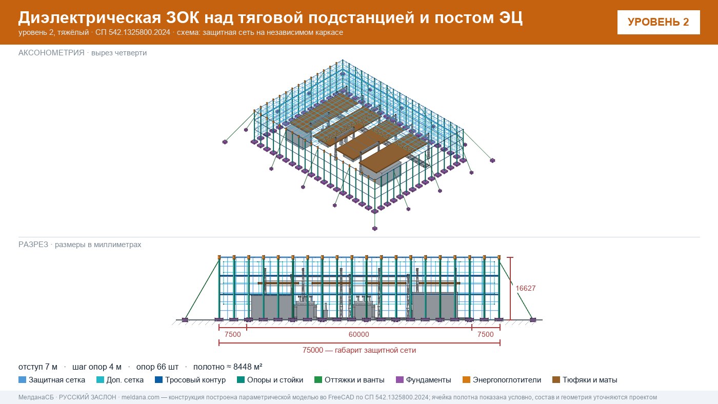 Защита тяговой подстанции от дронов — диэлектрическая ЗОК ЗАСЛОН-Д в Геленджике