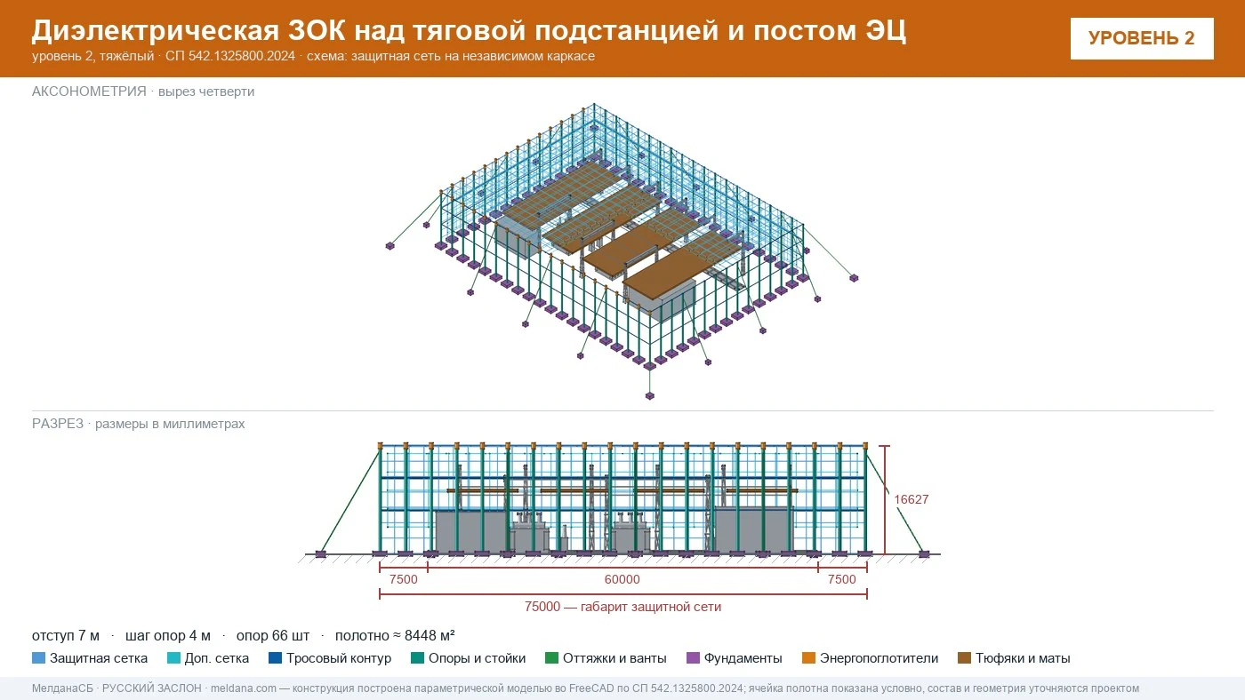 Защита тяговой подстанции от дронов — диэлектрическая ЗОК ЗАСЛОН-Д в Геленджике