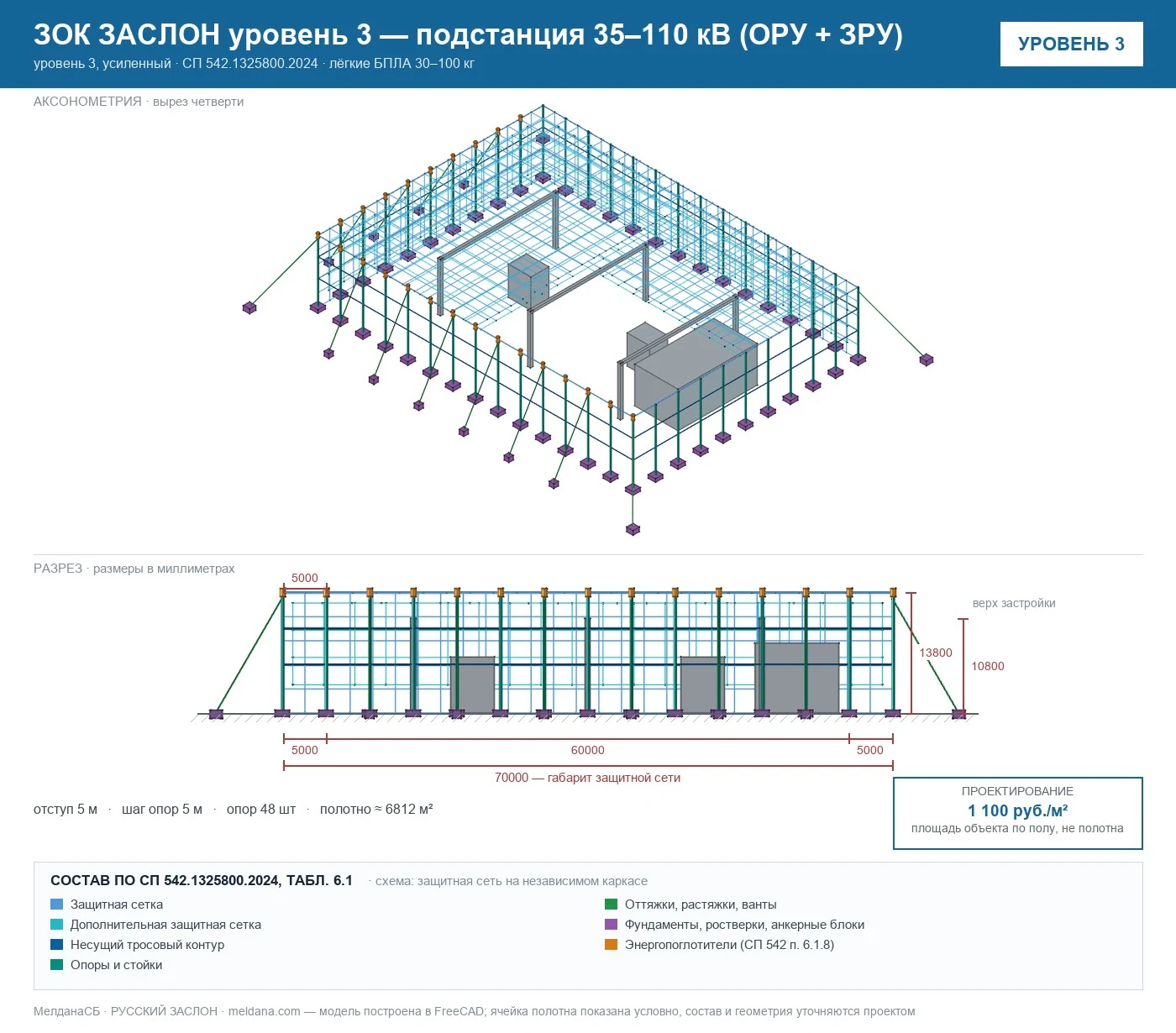 ЗОК ЗАСЛОН уровень 3 — подстанция 35–110 кВ (ОРУ + ЗРУ) 
