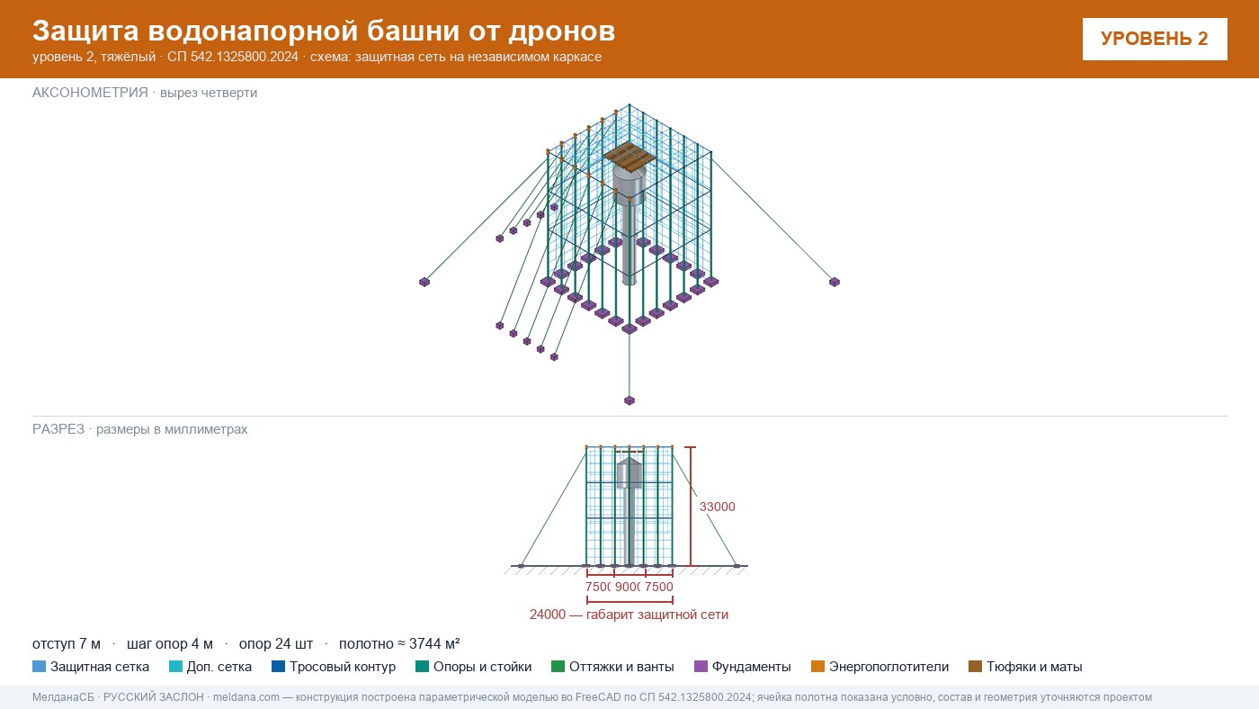 Защита водонапорной башни от дронов в Геленджике — ЗОК ЗАСЛОН по СП 542