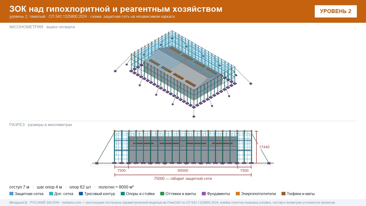Защита гипохлоритной и реагентного хозяйства от БПЛА в Геленджике — ЗОК ЗАСЛОН