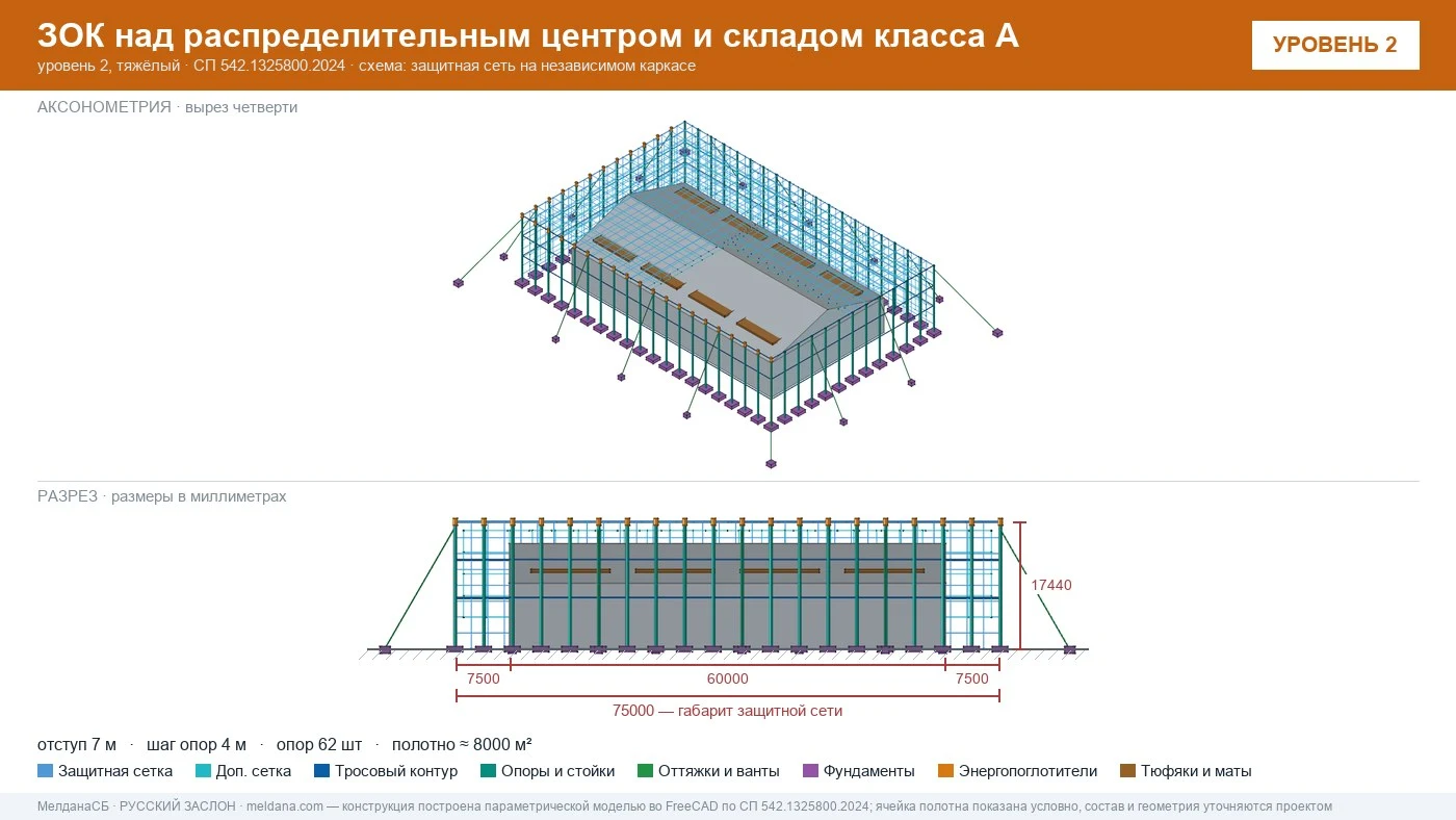 Защита склада и логистического комплекса от дронов в Геленджике