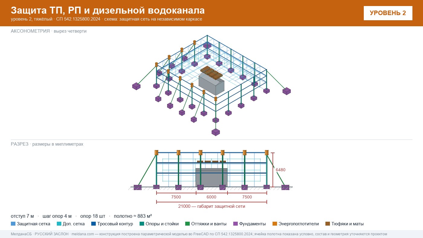 Защита ТП, РП и дизельной водоканала от дронов в Геленджике — ЗАСЛОН-Д