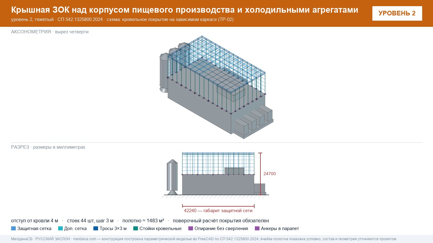 Защита пищевого производства от БПЛА — ЗОК по СП 542 в Геленджике