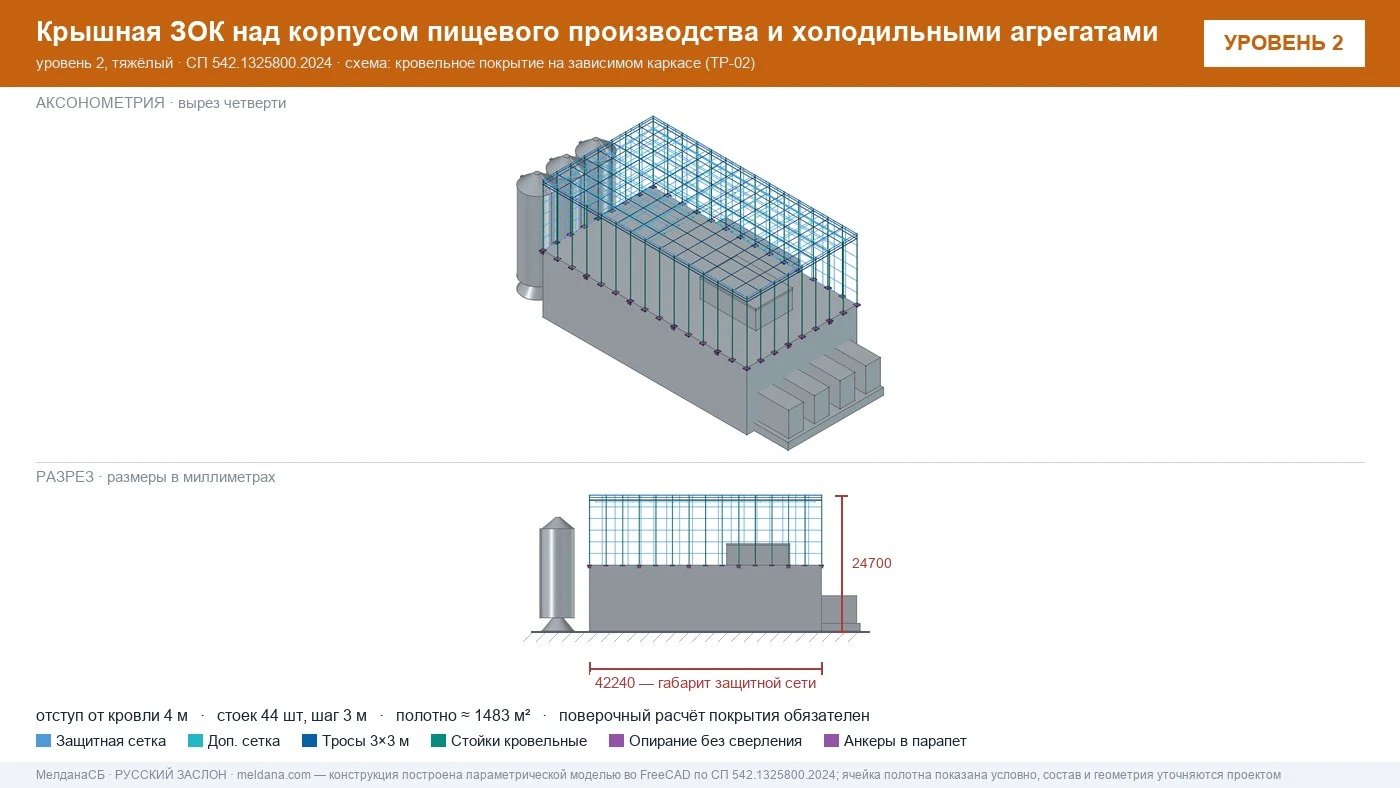 Защита пищевого производства от БПЛА — ЗОК по СП 542 в Геленджике