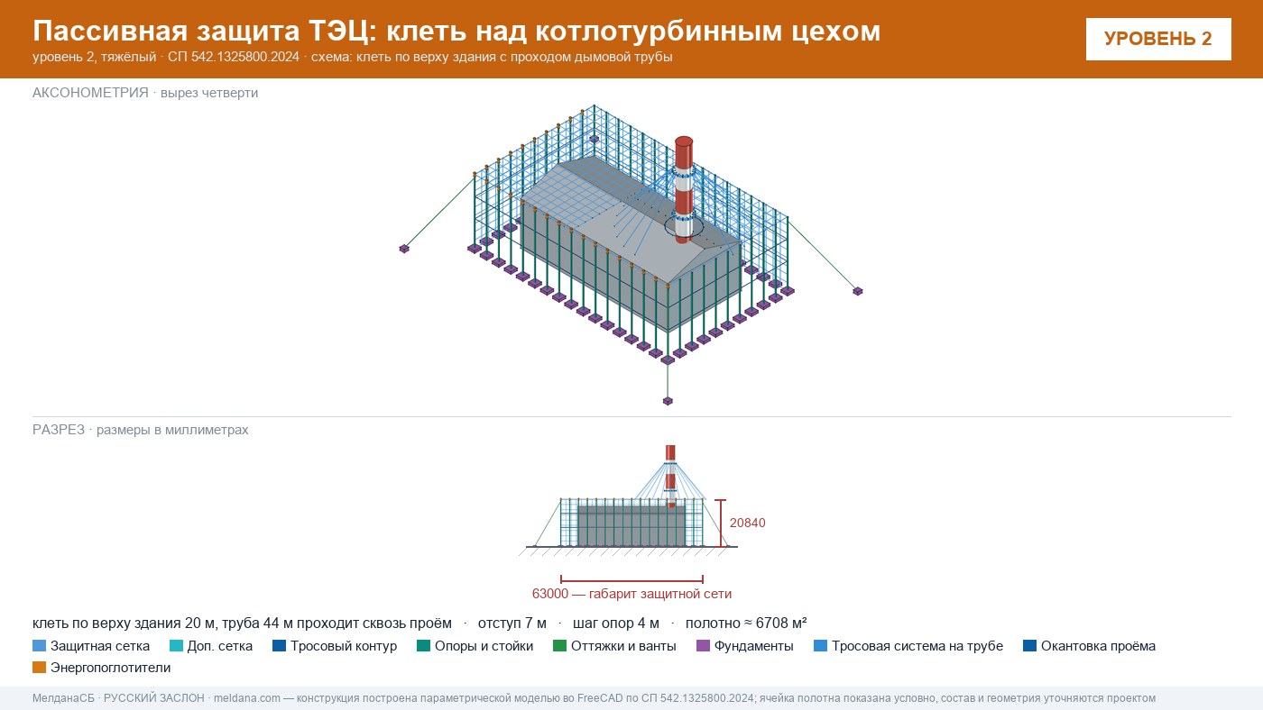 Защита ТЭЦ от БПЛА Геленджике: типовое решение пассивной защиты по альбому Минэнерго
