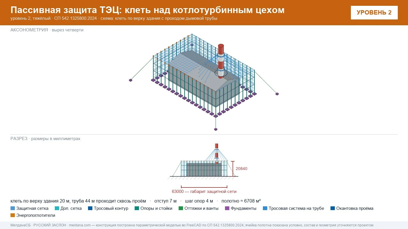 Защита ТЭЦ от БПЛА Геленджике: типовое решение пассивной защиты по альбому Минэнерго