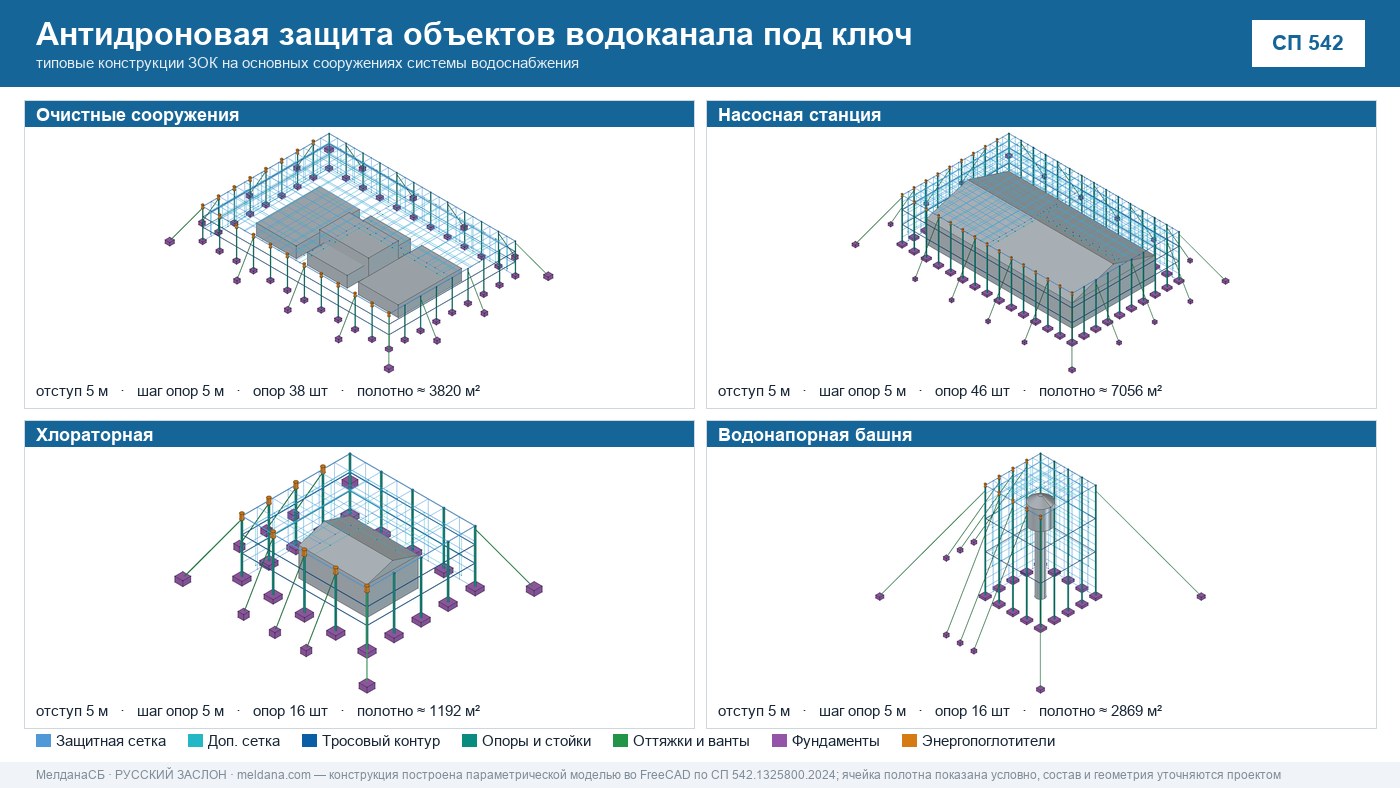 Антидроновая защита объектов водоканала под ключ в Геленджике — ЗОК ЗАСЛОН по СП 542 