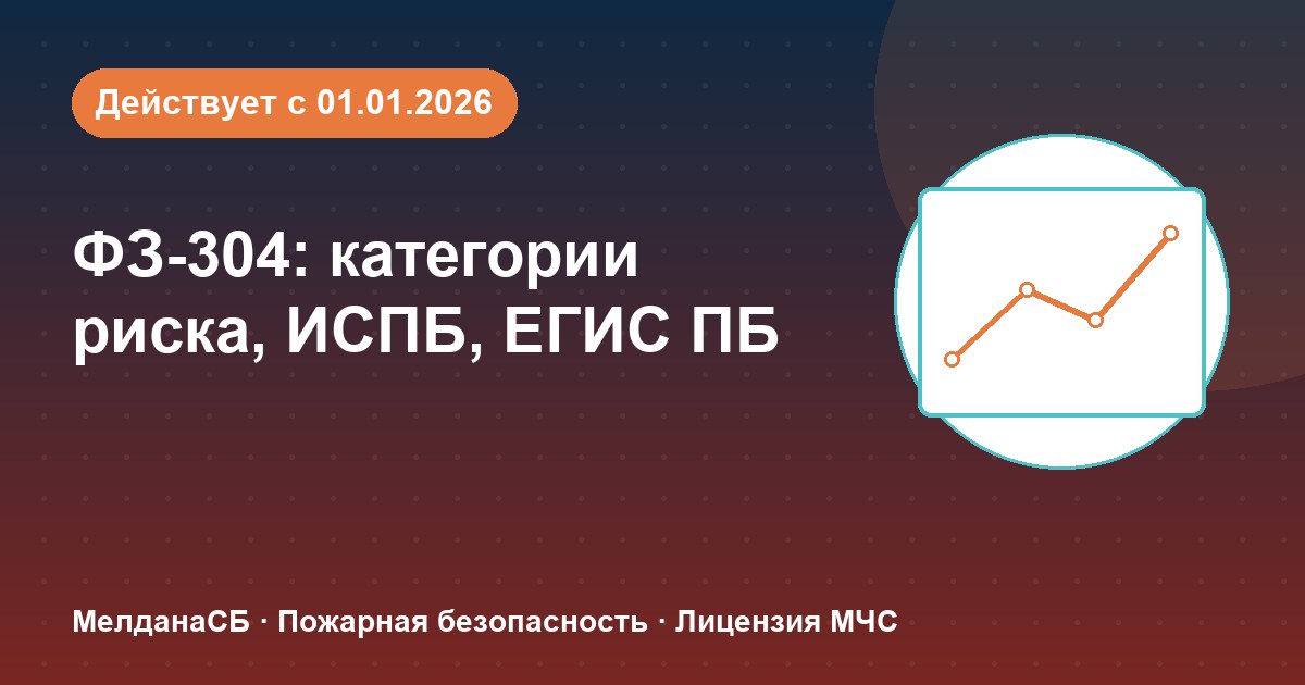 ФЗ-304: категории риска, ИСПБ и ЕГИС ПБ — что меняется для бизнеса в Геленджике