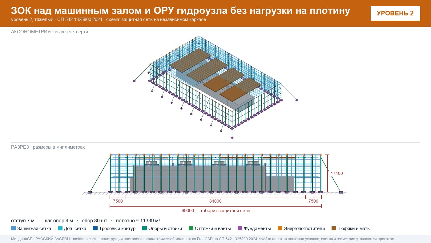 Защита ГЭС и ГАЭС от дронов — ЗОК по СП 542 без нагрузки на плотину в Геленджике