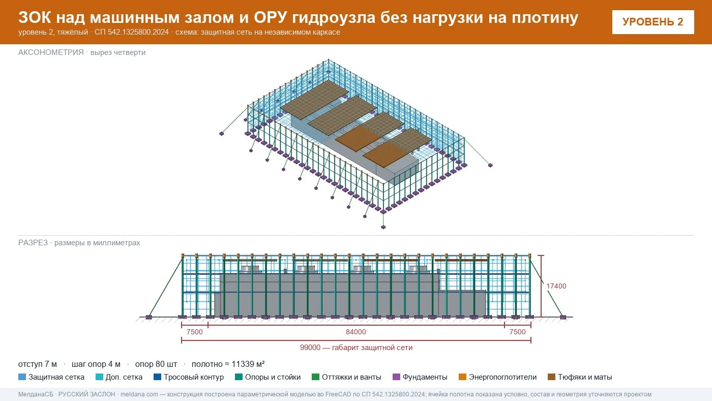 Защита ГЭС и ГАЭС от дронов — ЗОК по СП 542 без нагрузки на плотину в Геленджике