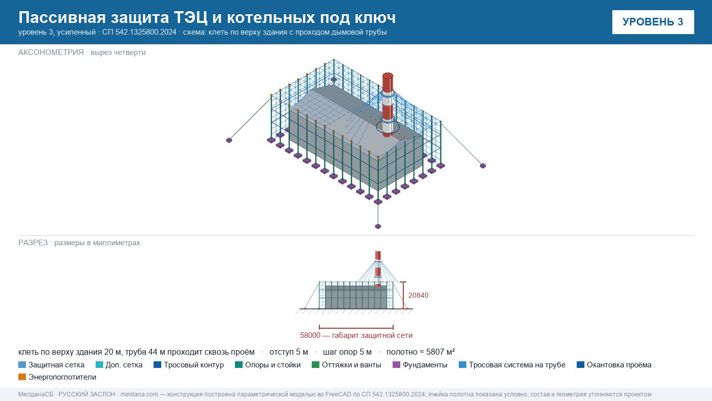 Пассивная защита ТЭЦ и котельных от БПЛА под ключ Геленджике — по альбому Минэнерго и СП 542 
