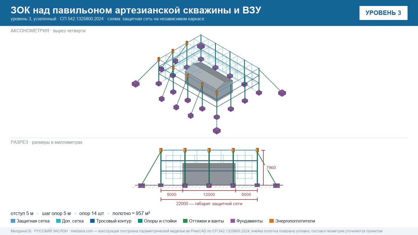 Защита артезианских скважин и ВЗУ от БПЛА в Геленджике — ЗОК ЗАСЛОН