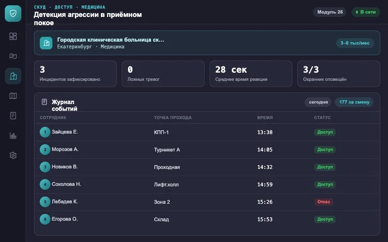 Интерфейс оператора — Система Малахит