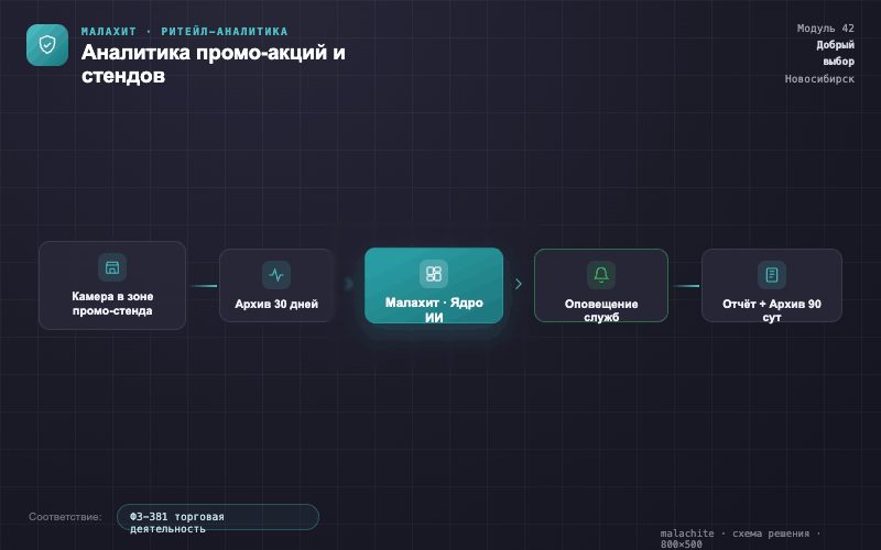 Схема решения — Система Малахит