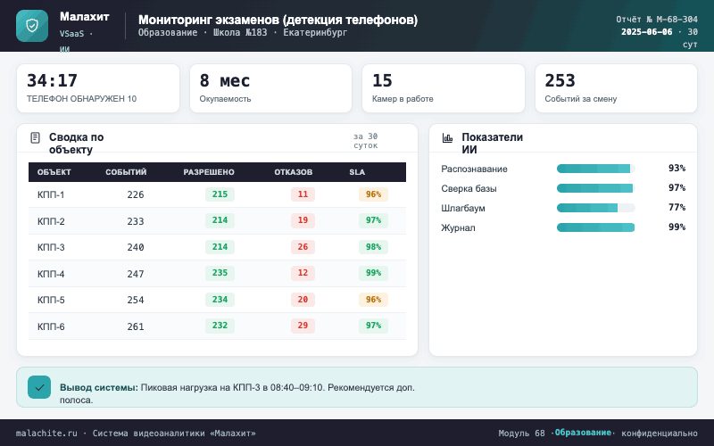 Отчёт за период — Система Малахит