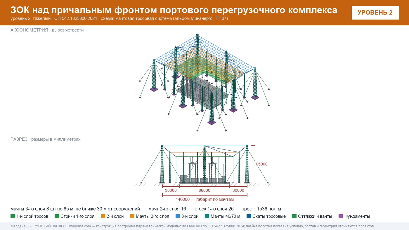 Мачтовая тросовая система ЗОК ЗАСЛОН на нефтеналивном терминале в Геленджике