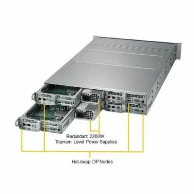 Платформа SuperMicro SYS-2029TP-HTR С621 2x2200W 