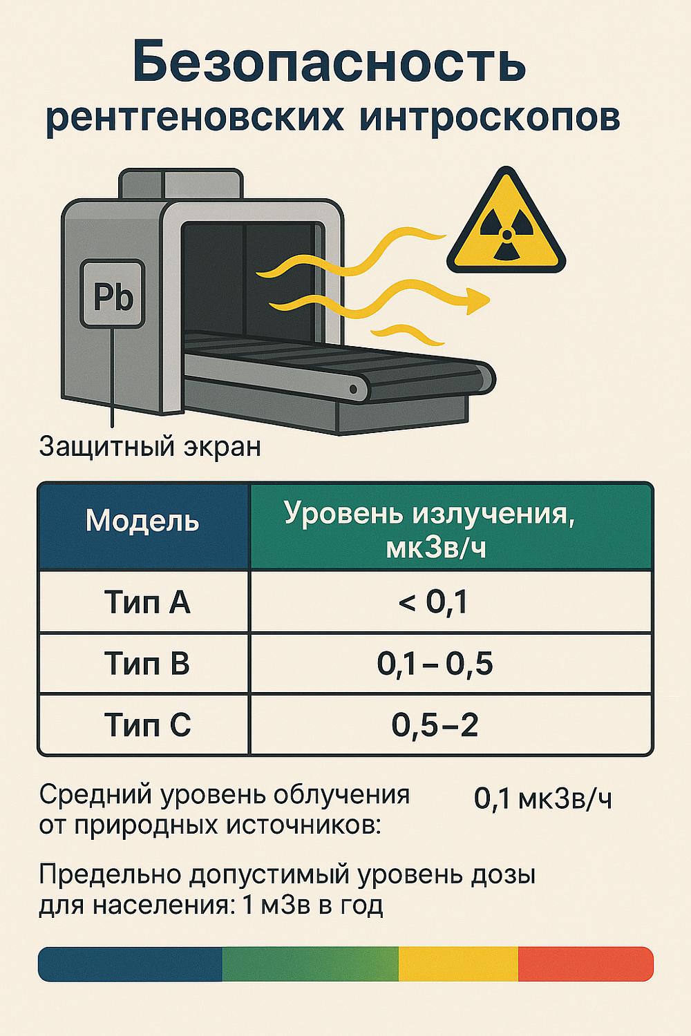 Где купить интроскоп в Геленджике? Полный обзор рынка и цен на 2025 год